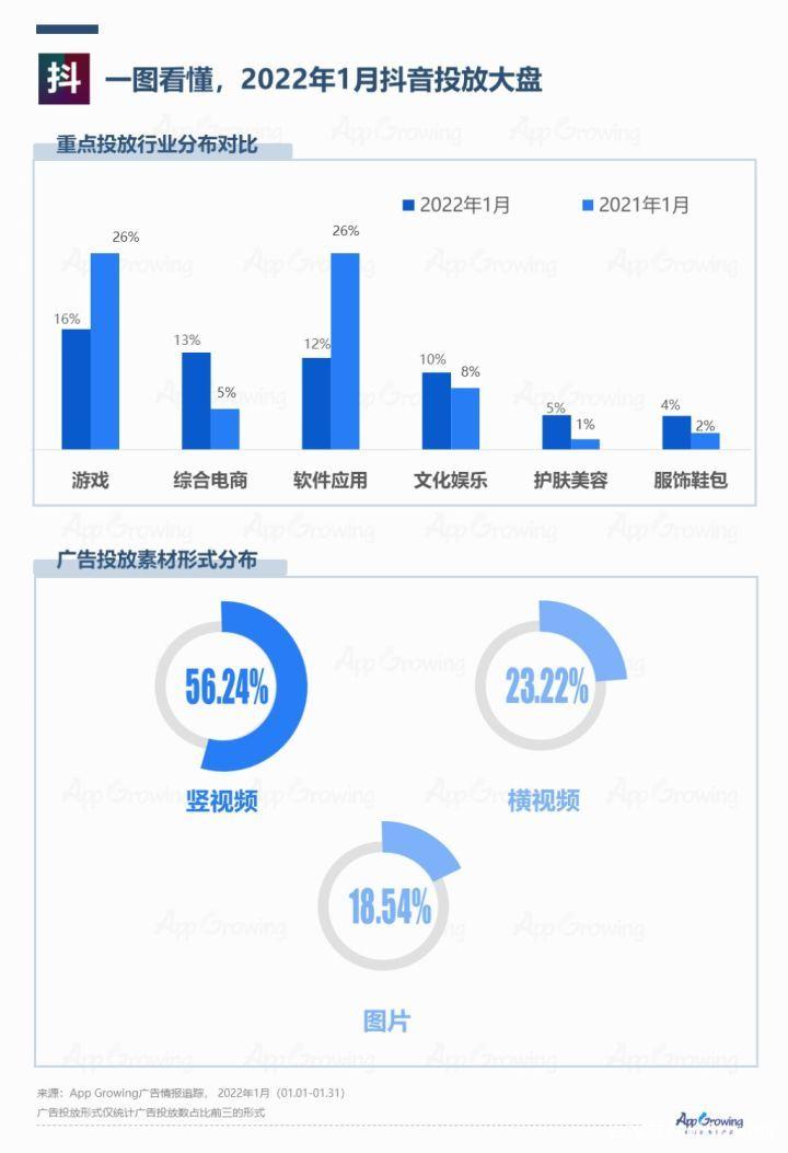抖音vs快手,广告媒体投放观察